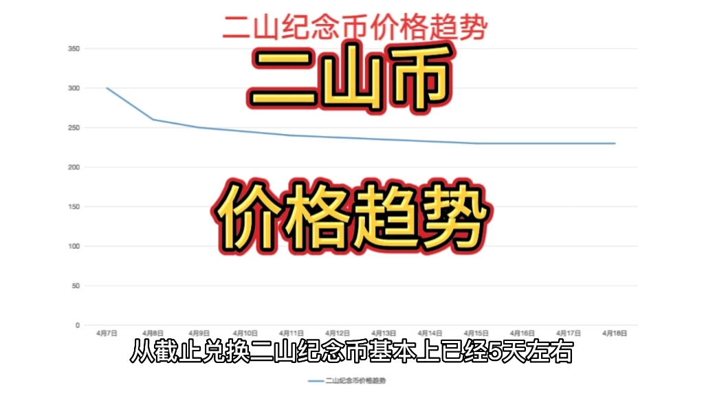 二山双山纪念币价格趋势黄山峨眉山纪念币最新价格哔哩哔哩bilibili