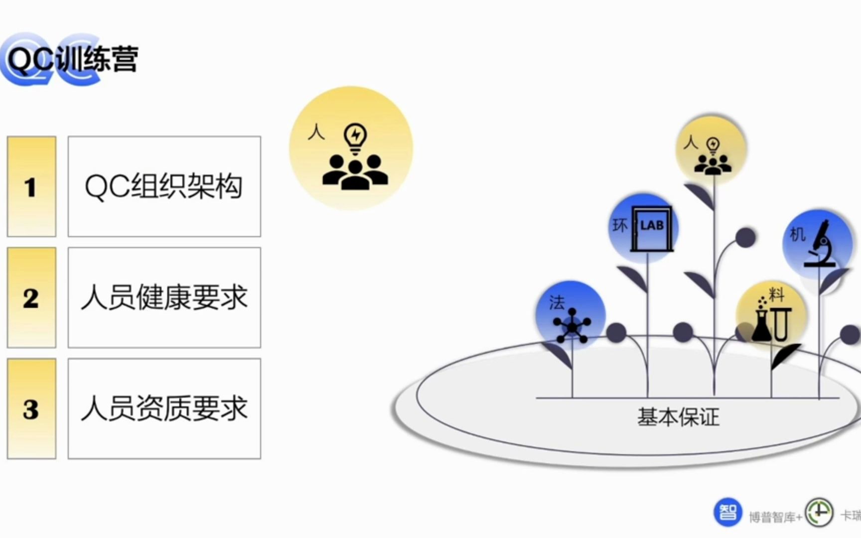 [图]QC21天训练营-02 人员的资质要求