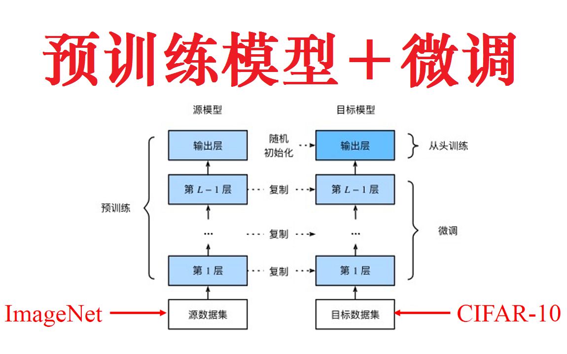 深度学习技术与应用25预训练模型02哔哩哔哩bilibili