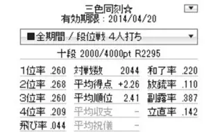 麻雀 天鳳 段位