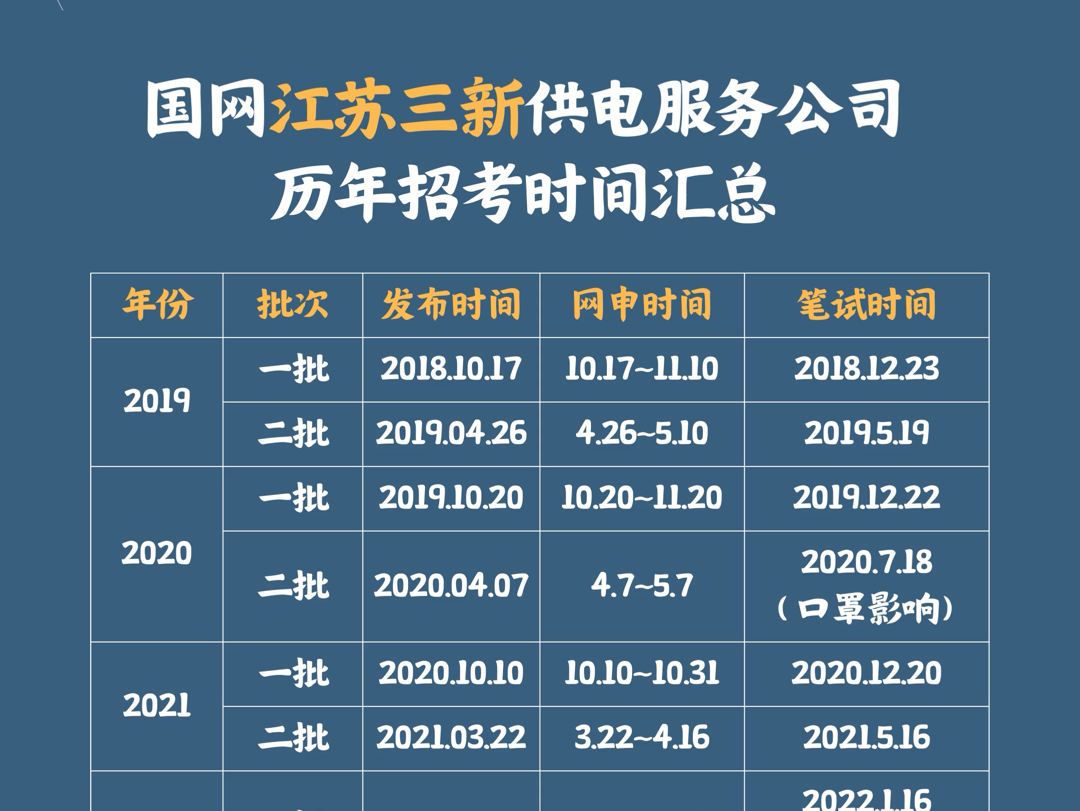 江苏三新历年招聘时间及考试时间汇总!今年预习11月份出招聘公告,12月22笔试!哔哩哔哩bilibili