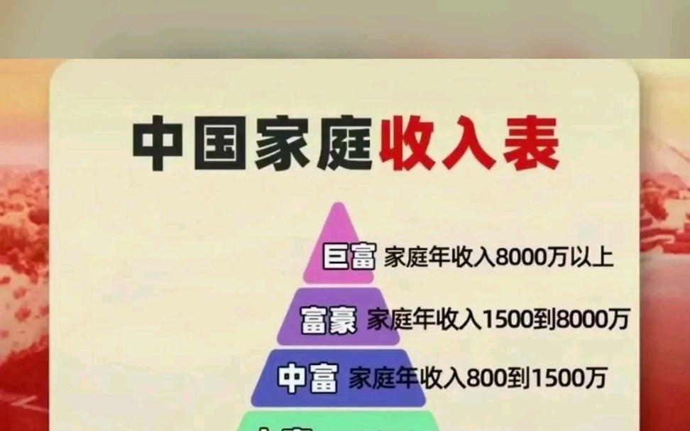 这张中国家庭年收入表保真吗#收入金字塔