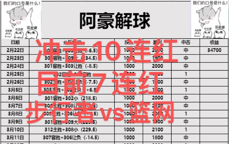 【阿豪每日篮球推荐】冲击10连红,稳定红单持续收米,每日更新篮球视频,想上车的看主页哔哩哔哩bilibili