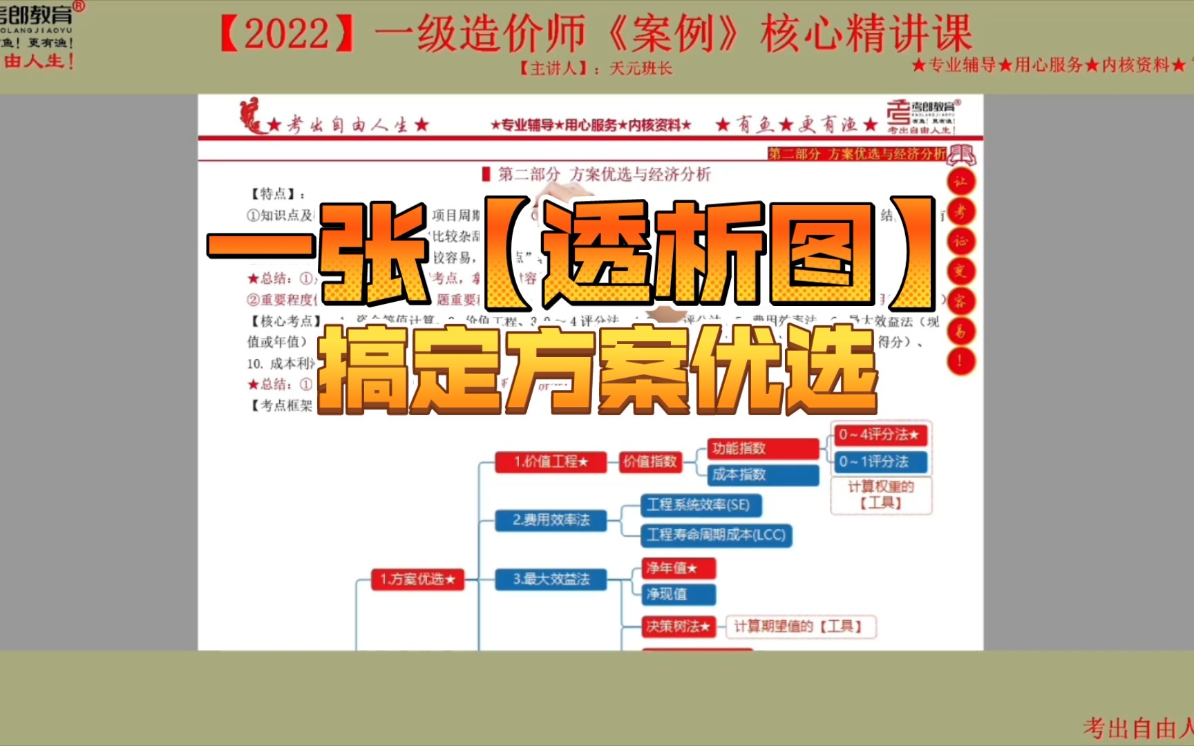 方案优选内容太杂怎么学?一张【透析图】稿定它.【2022】一造《案例》核心精讲课天元哔哩哔哩bilibili