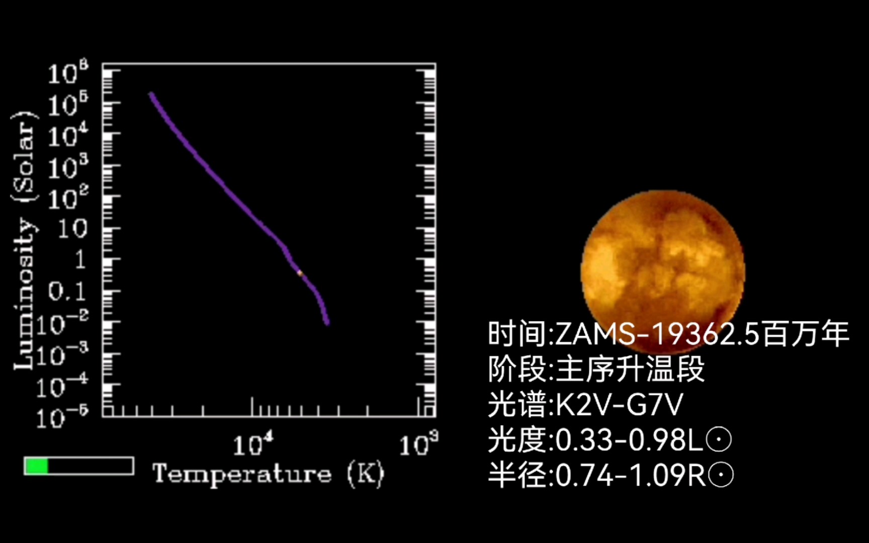 【天苑四的演化科普】是一颗年轻的主序星.零龄主序质量取0.822M⊙,金属量取0.009,自转速度取2.4km/s.且由于M与Z低只能演化为AGBmanque.哔...