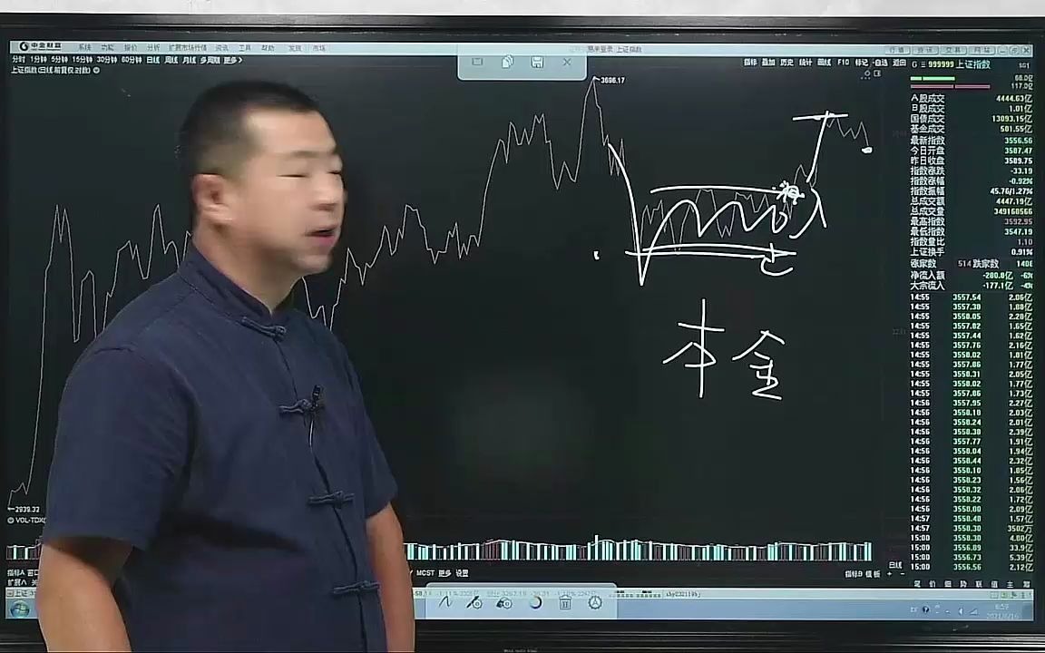 [图]跟势交易：用最简单的方式去炒股，你将赚到怀疑人生！