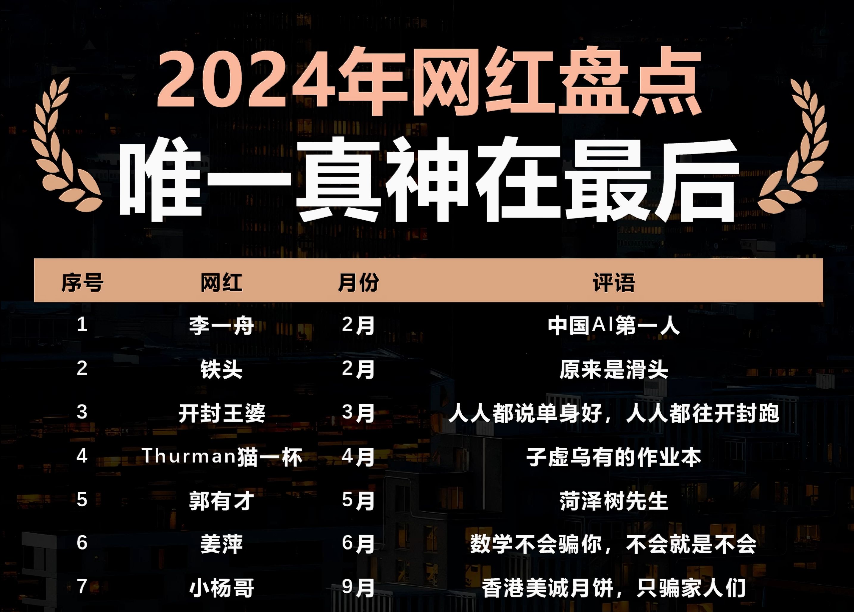 2024年网文排行榜