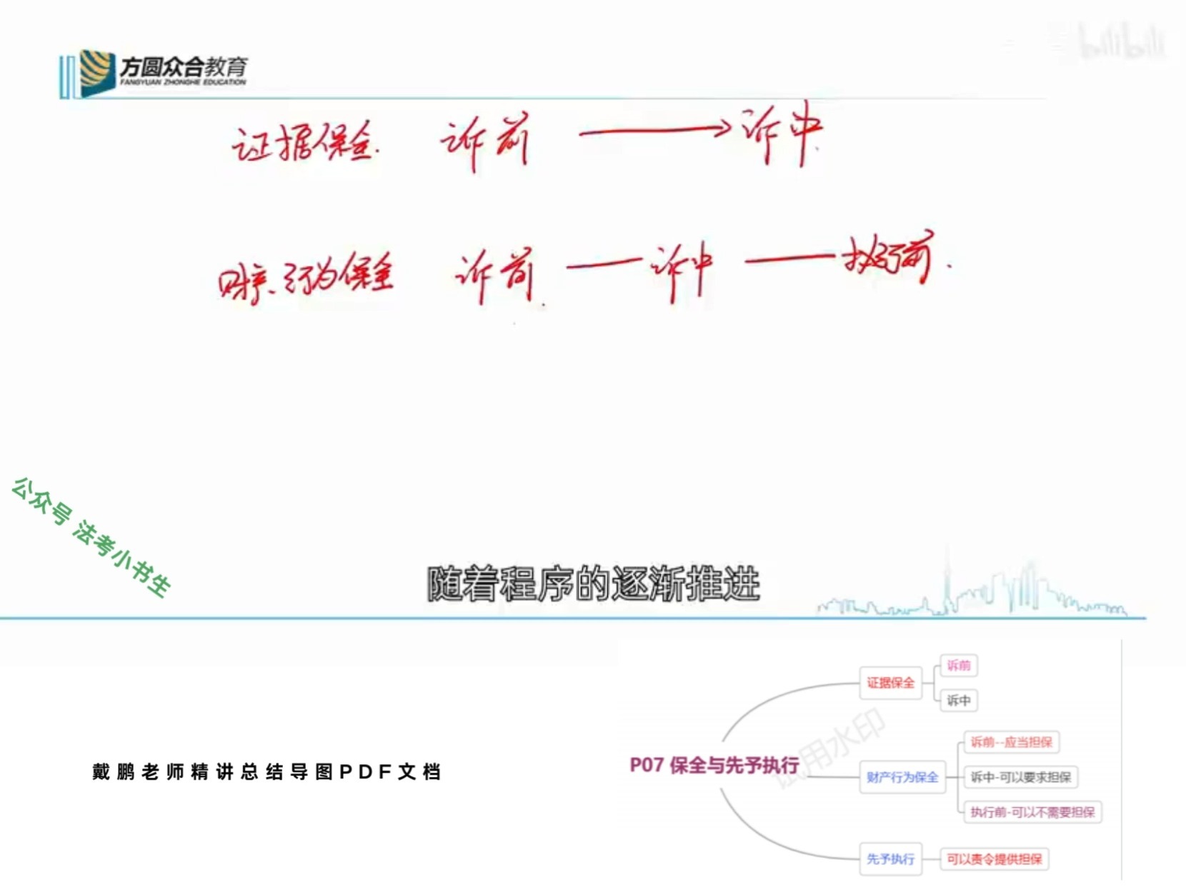 【法考小书生】P07 保全与先予执行哔哩哔哩bilibili