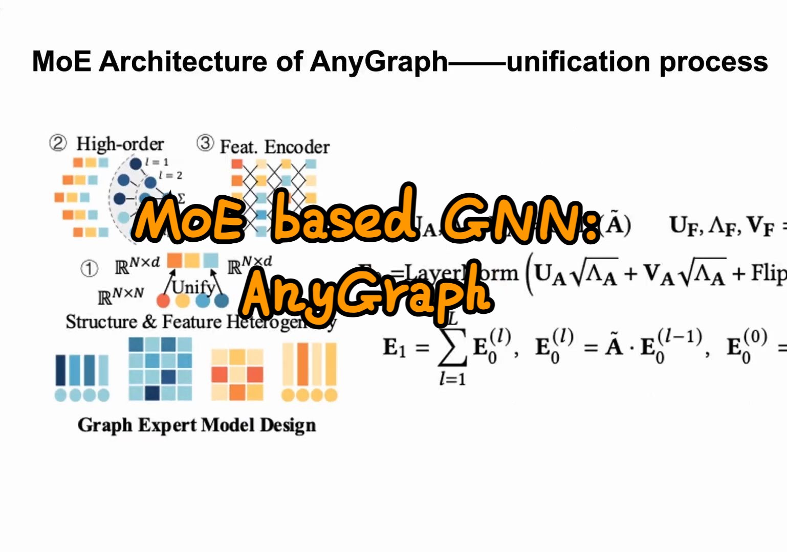 Graph领域的MoE:AnyGraph哔哩哔哩bilibili