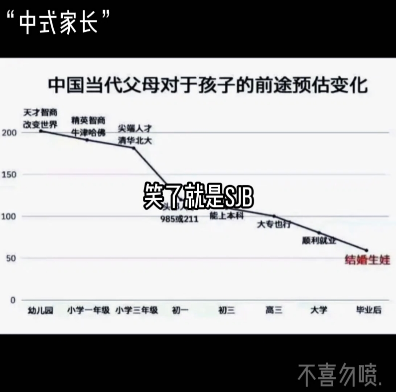 [图]中国当代中式教育现状