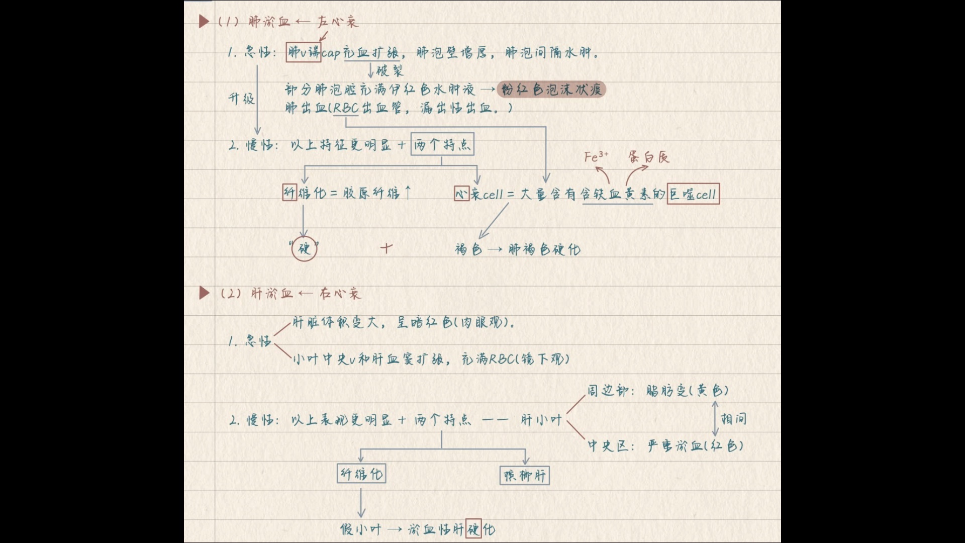 [图]【西医综合306•一轮复习•读笔记05】病理学第三章：局部血液循环障碍