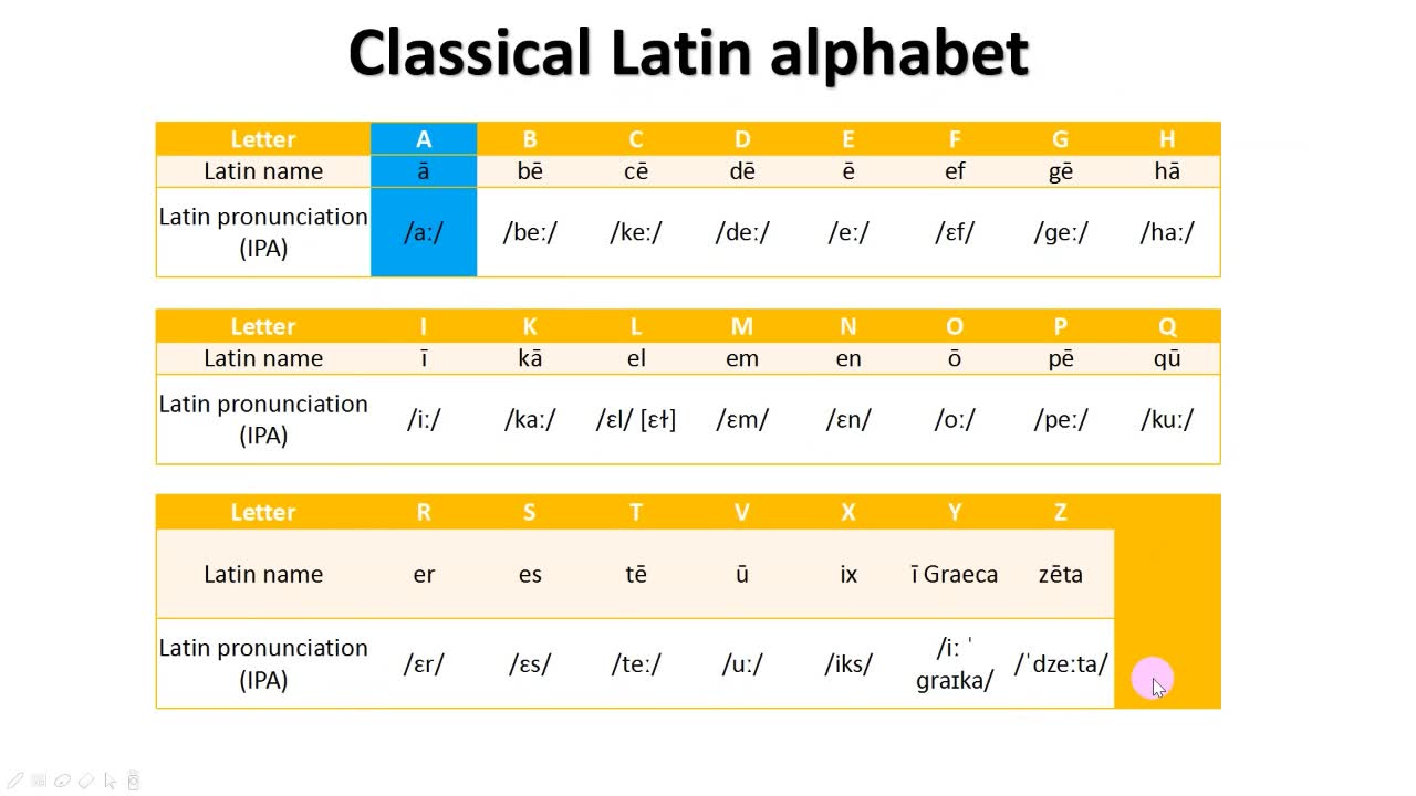 拉丁语26个字母读法图片