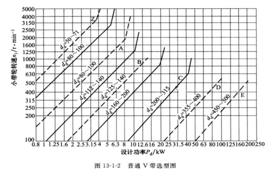 普通V带传动如何通过选型图来选择带型?7分钟教会你!哔哩哔哩bilibili