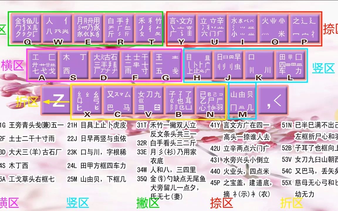 五笔打字零基础入门教程,学好五笔,打字轻松,简单又好学哔哩哔哩bilibili