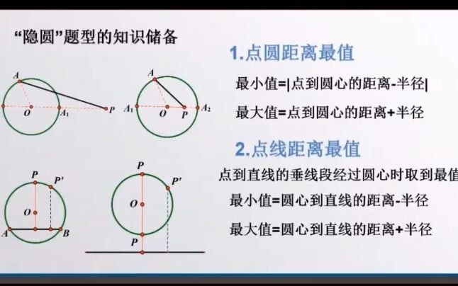 看不见的圆——例谈隐圆六大模型哔哩哔哩bilibili