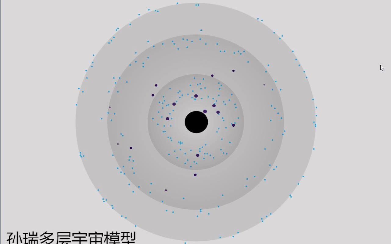 [图]宇宙是什么样的？孙瑞多重循环宇宙（编程模拟动画演示）