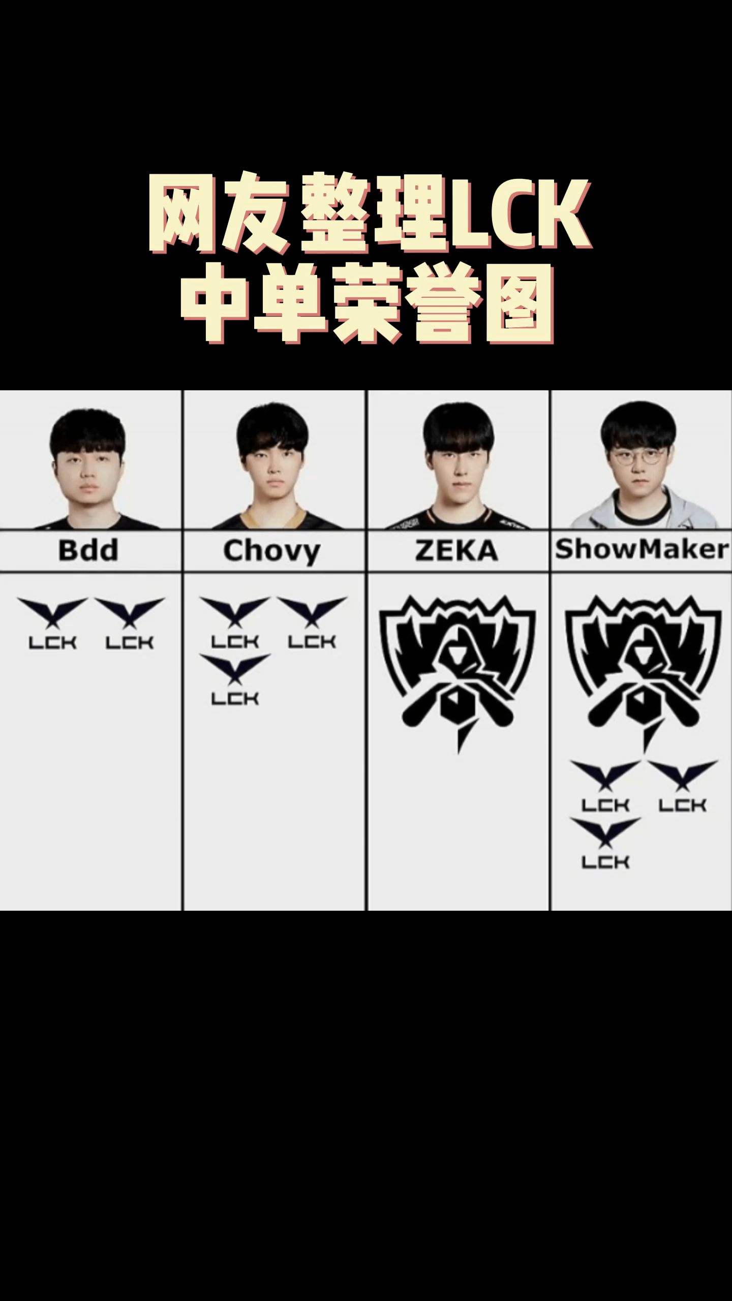 网友整理lck中单荣誉图,faker都装不下了