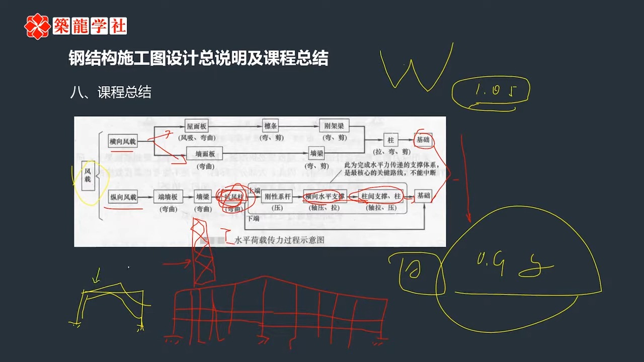 42.课程总结哔哩哔哩bilibili