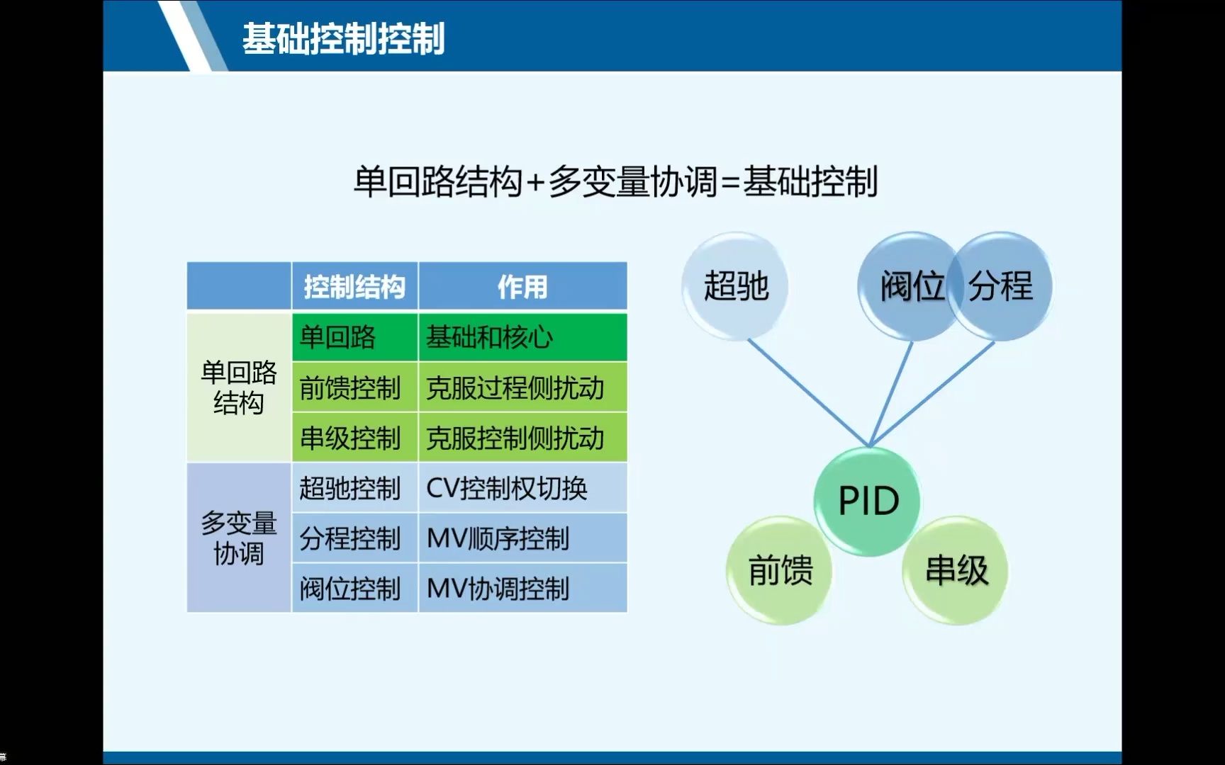 42分程控制常见问题冯少辉博士公益讲座哔哩哔哩bilibili