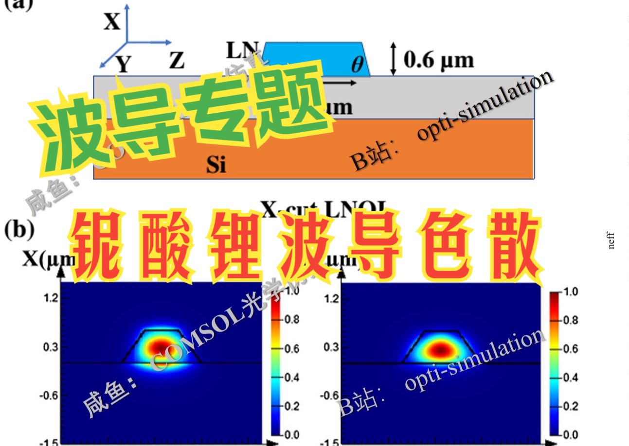 COMSOL仿真:铌酸锂(LNIO)波导的色散、TETM模式分离与准相位匹配中的重叠因子积分哔哩哔哩bilibili