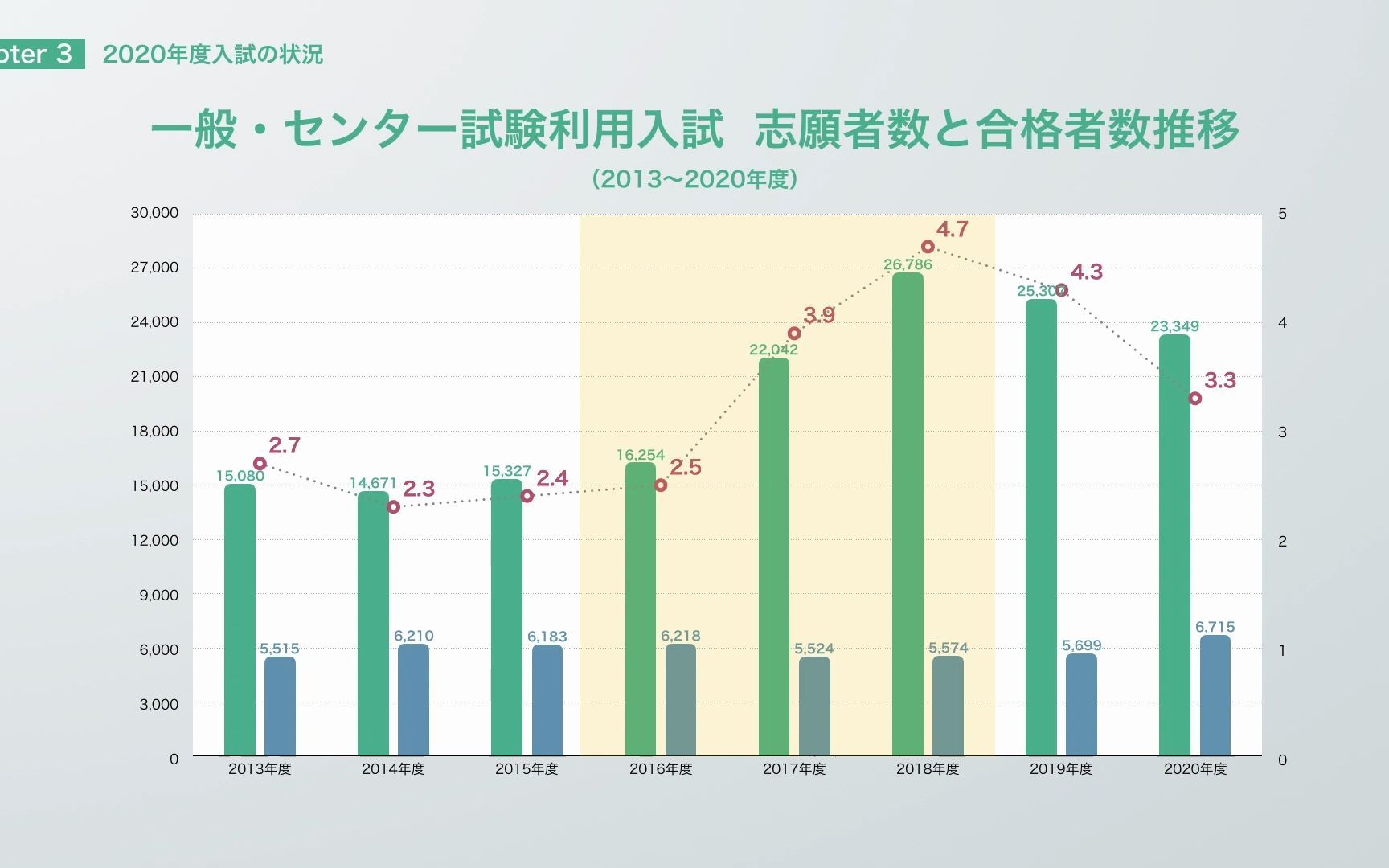 【大东文化大学】动画版介绍~入学升学情况,日本学部本科生海外直招!无锡明日叶留学合作校哔哩哔哩bilibili