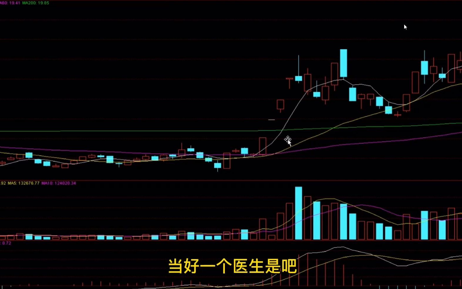 私募内部基础培训课程2,移动平均线的理解,理解后才能断定大势!哔哩哔哩bilibili