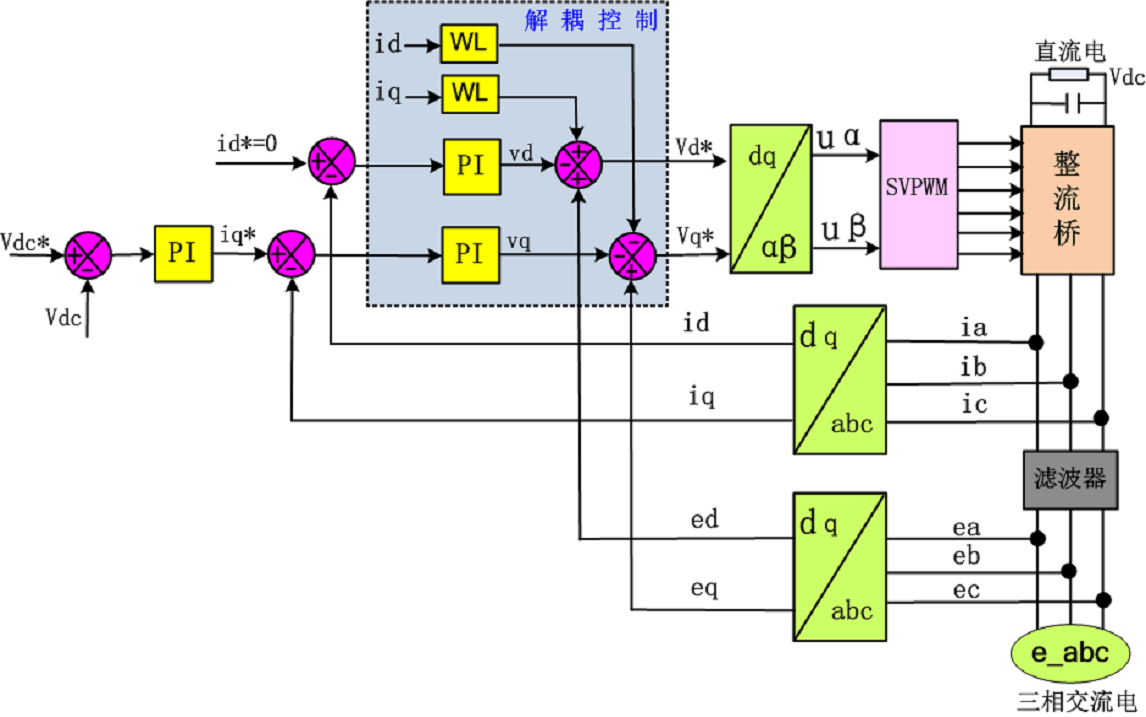 [图]【Matlab/Simulink仿真】Simulink通信系统建模与仿真视频教程