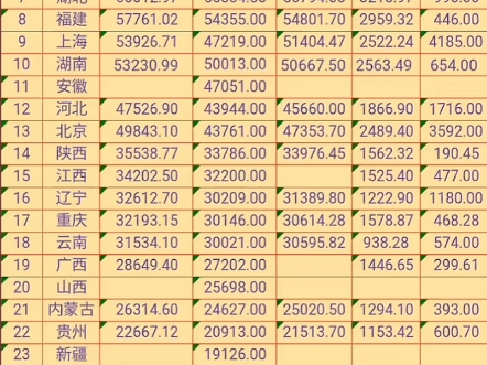 2024年全国各地区GDP排名(已出)哔哩哔哩bilibili