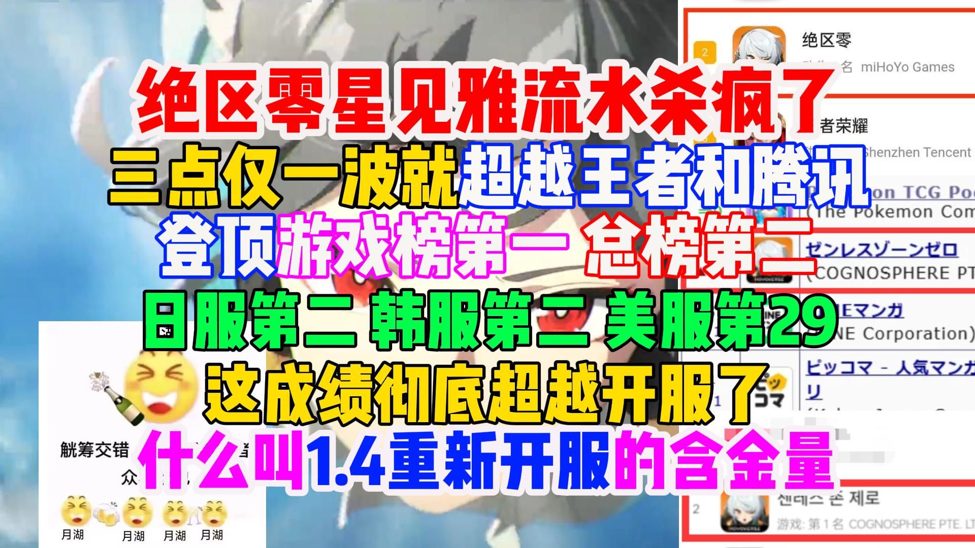 绝区零星见雅流水杀疯了,三点仅一波就超越王者升至总榜第二,日韩均第二,彻底超过开服,什么叫1.4重新开服的含金量游戏资讯