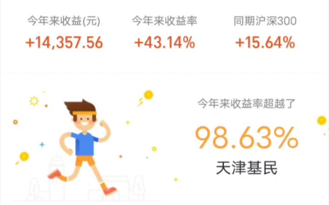 招商中证白酒指数分级vs鹏华中证酒指数分级哔哩哔哩bilibili