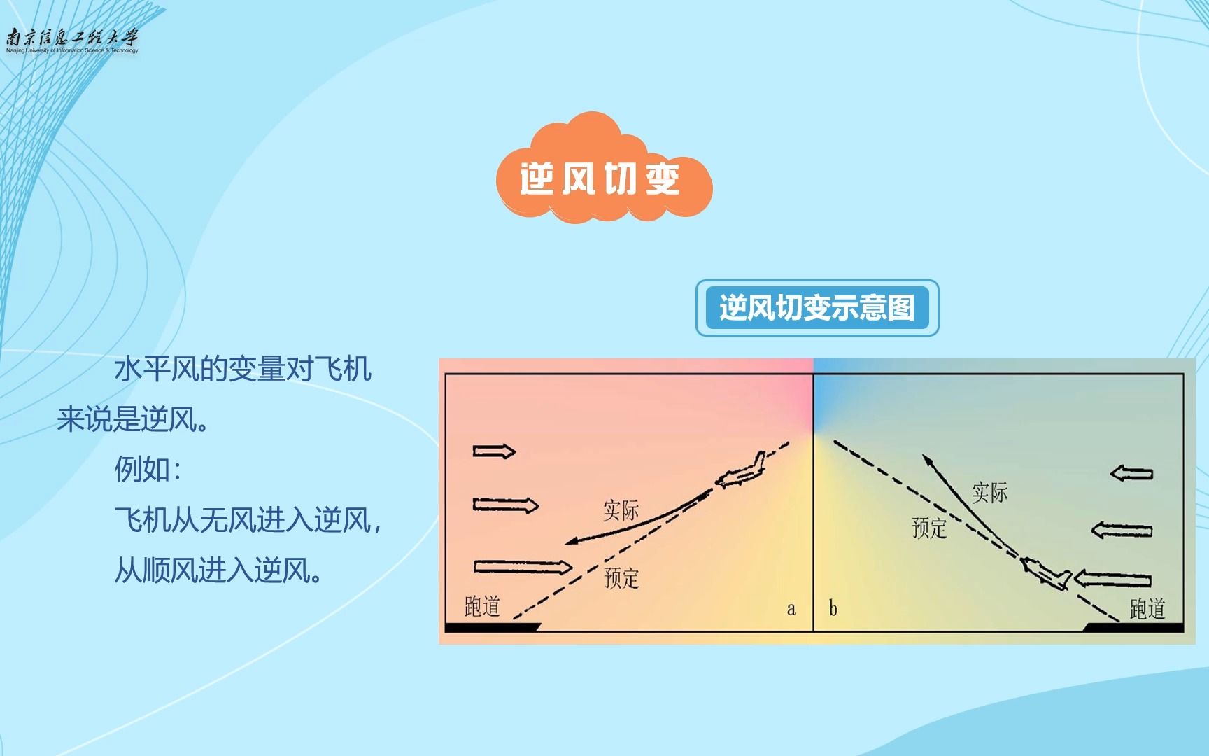 [图]航空气象学 6.2 低空风切变（一）