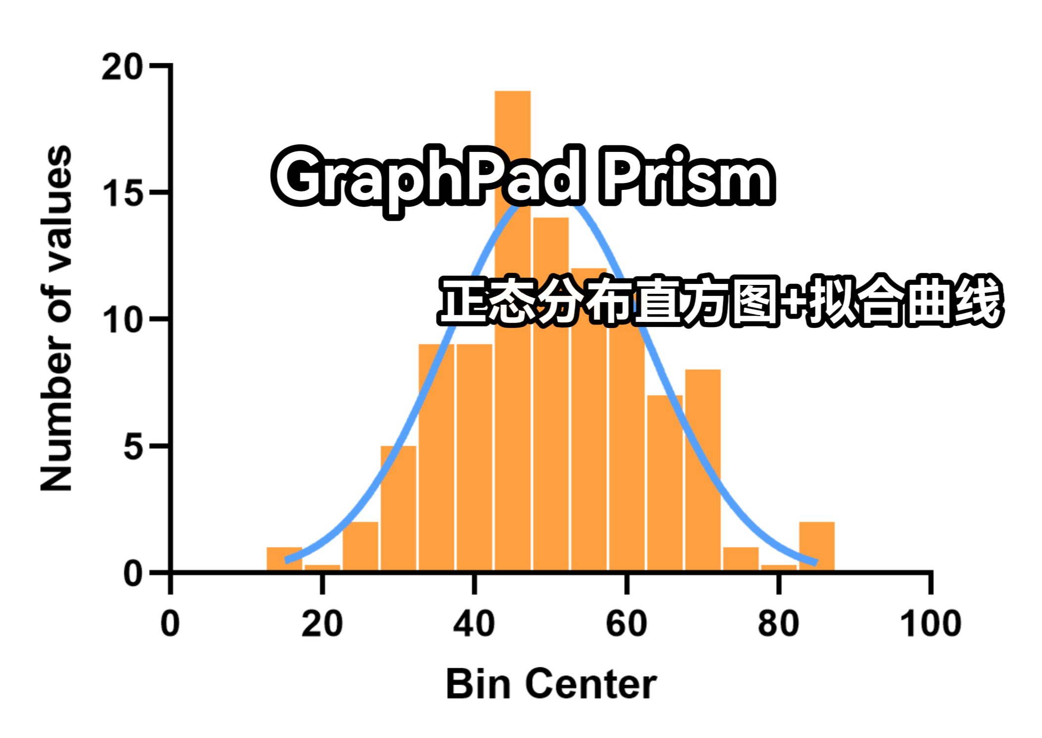 【Graphpad Prism】画正态分布直方图+拟合曲线哔哩哔哩bilibili