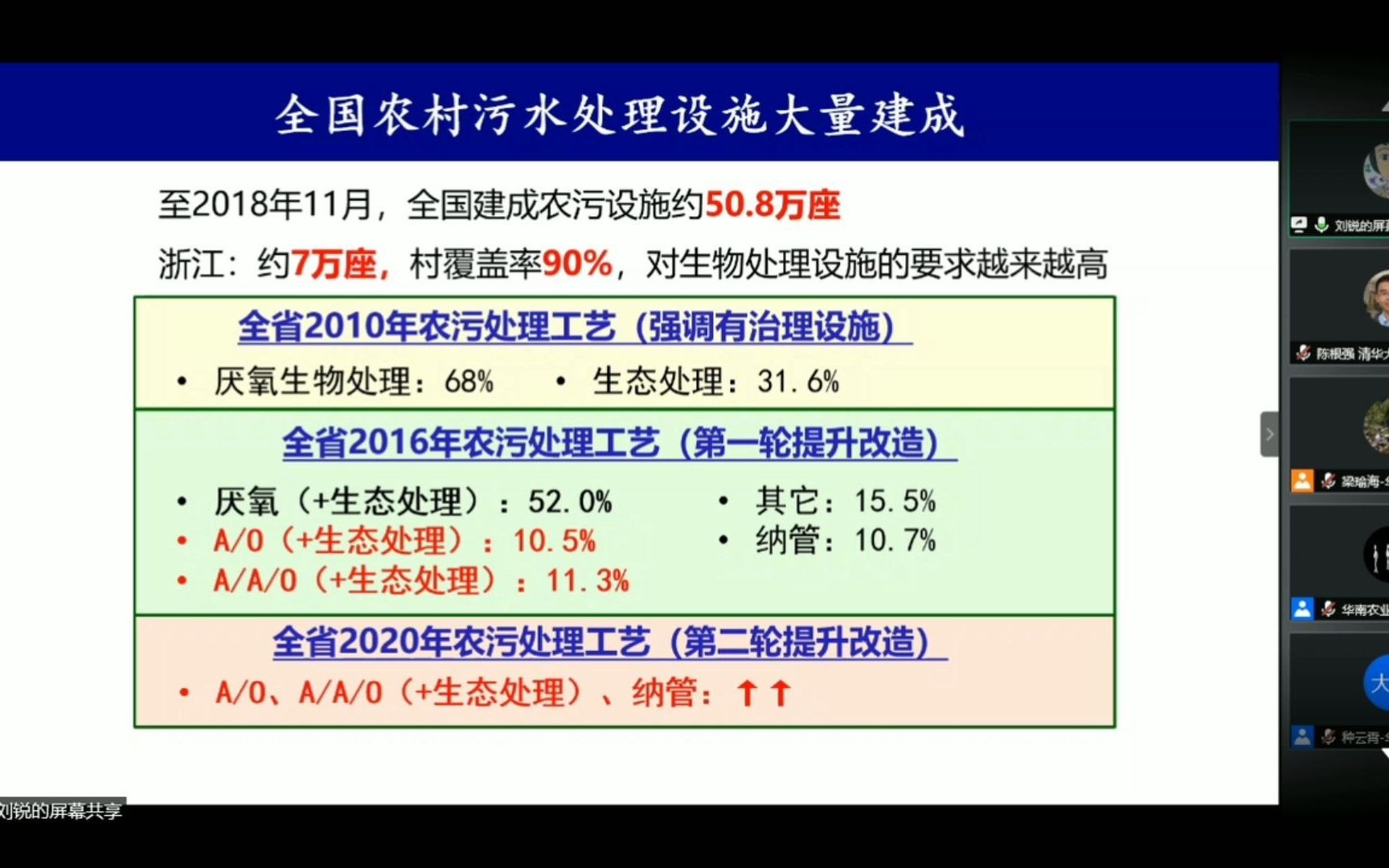 农村生活污水处理设施的运行异常识别与智慧监管+农村生活污染资源化利用的背景、困境和前景哔哩哔哩bilibili