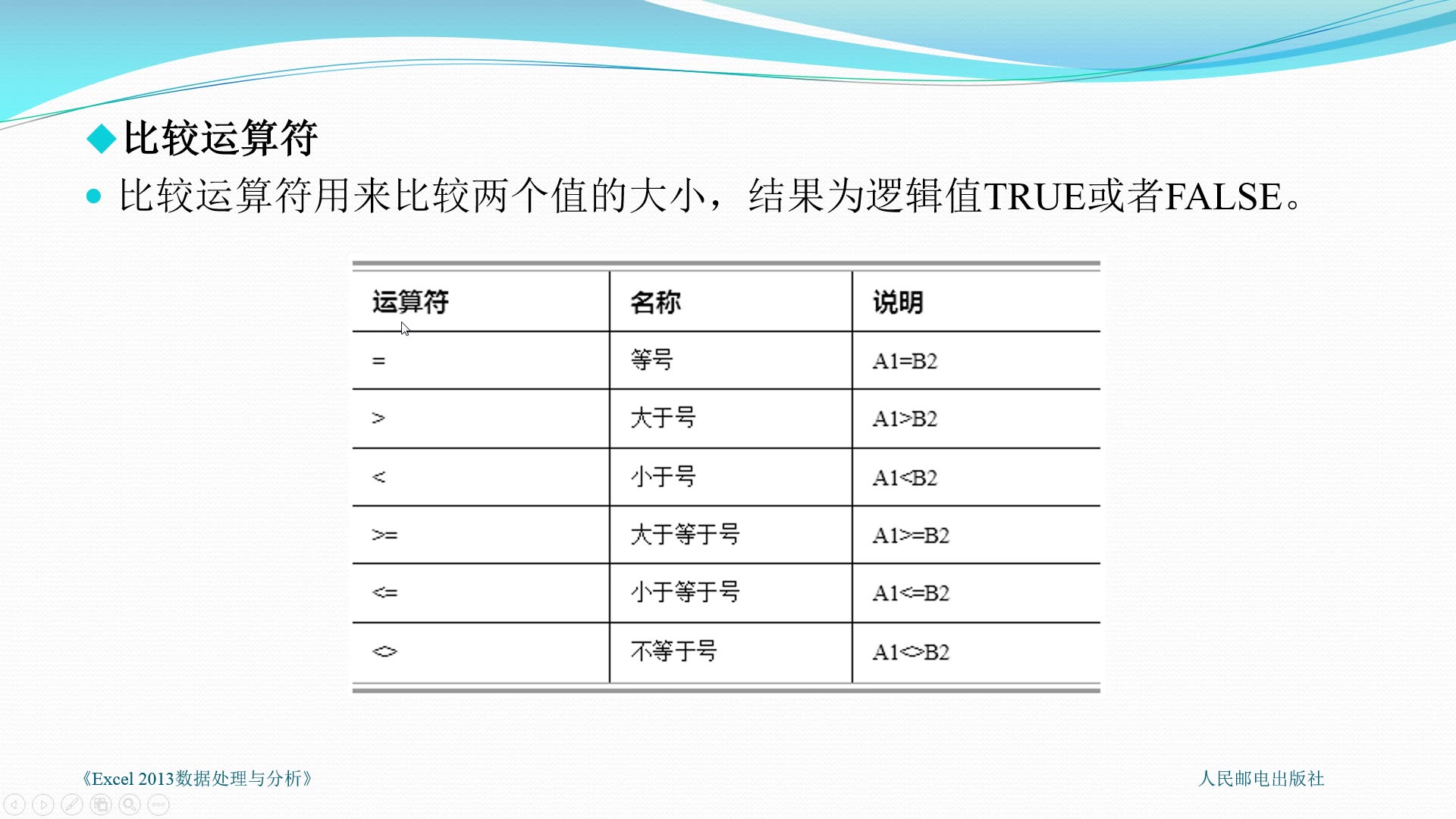 [图]《Excel2013数据处理与分析》4.1 公式与函数基础