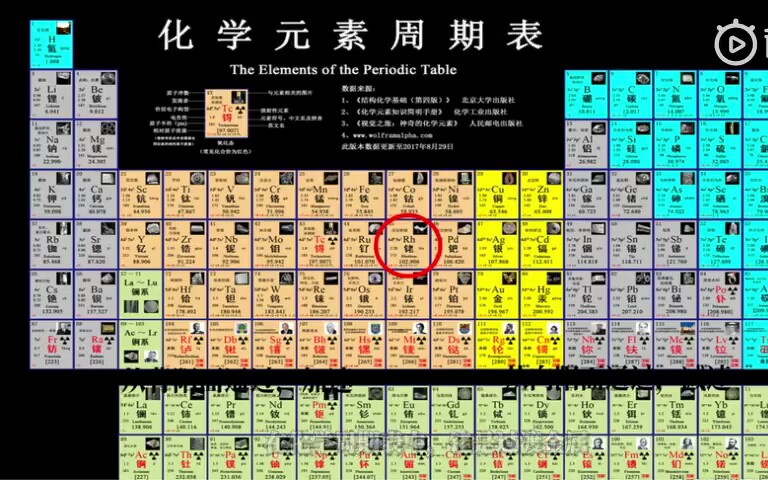 【科普吧】化学元素控铑Rh哔哩哔哩bilibili