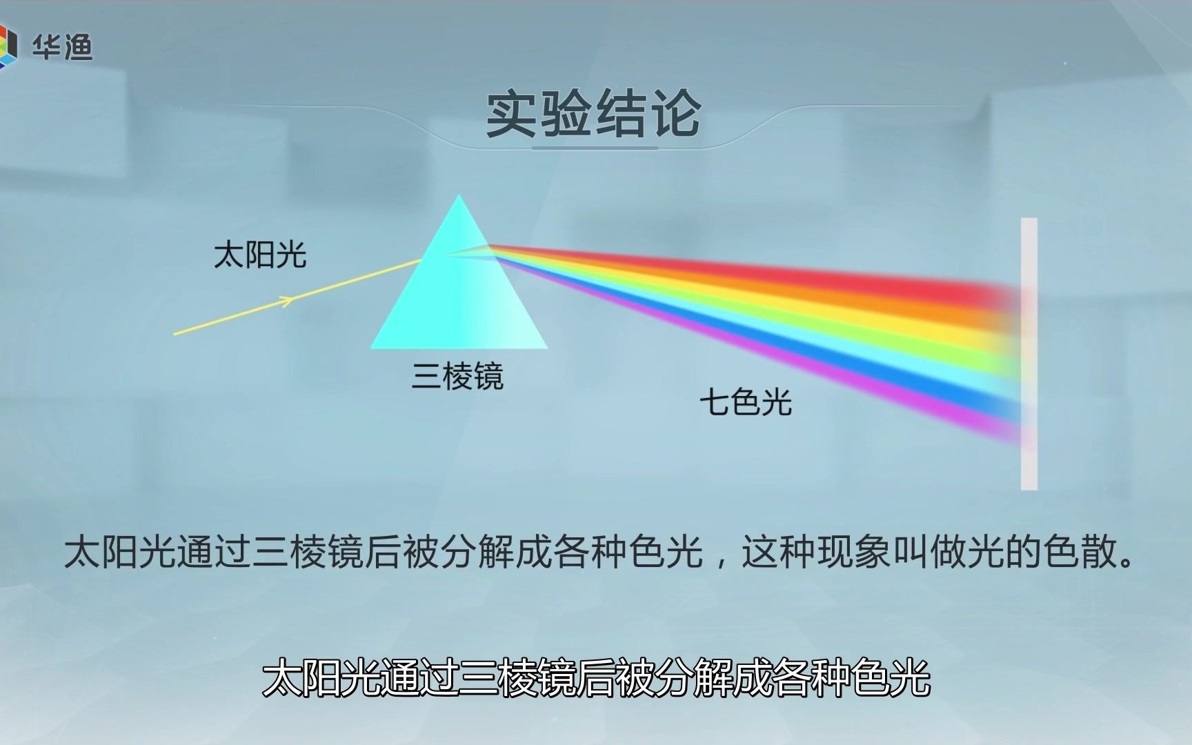 牛顿光的色散实验图片