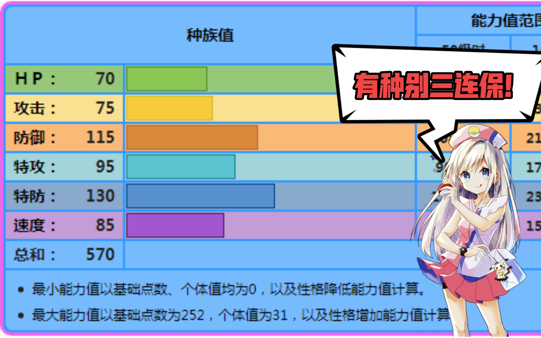 卡璞鳍鳍进化图片