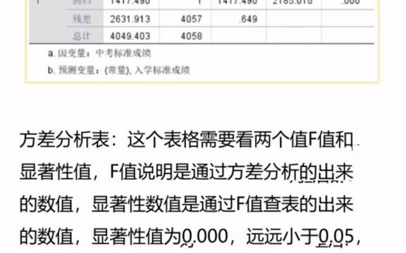 Spss毕业设计实证分析一元线性回归,持续更新spss数据分析、毕业论文#spss #毕业论文哔哩哔哩bilibili