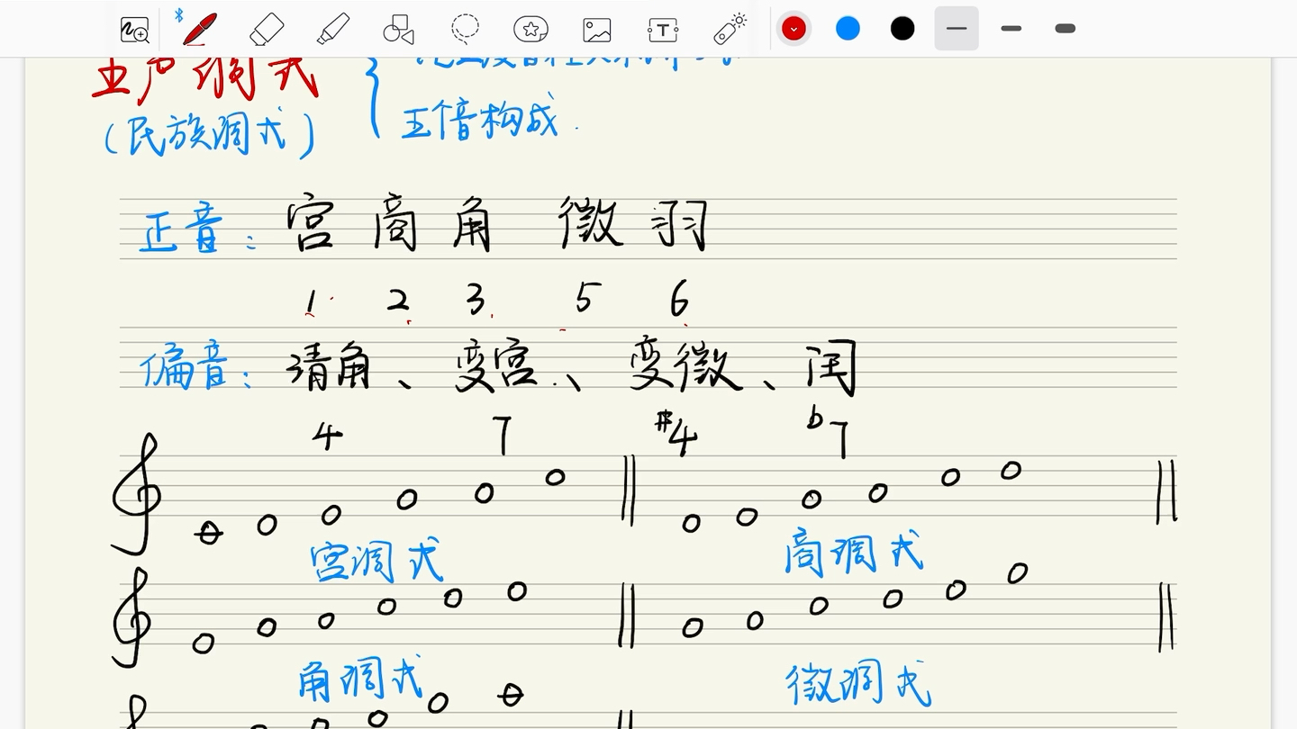 艺考乐理五声调式哔哩哔哩bilibili