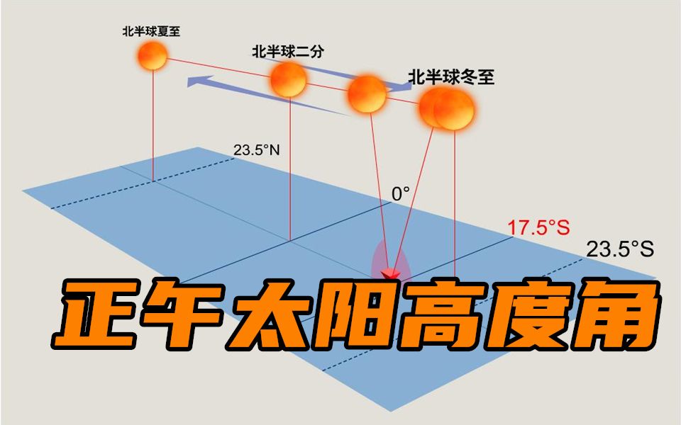 【地理UP说4】正午太阳高度角 昼夜长短变化哔哩哔哩bilibili