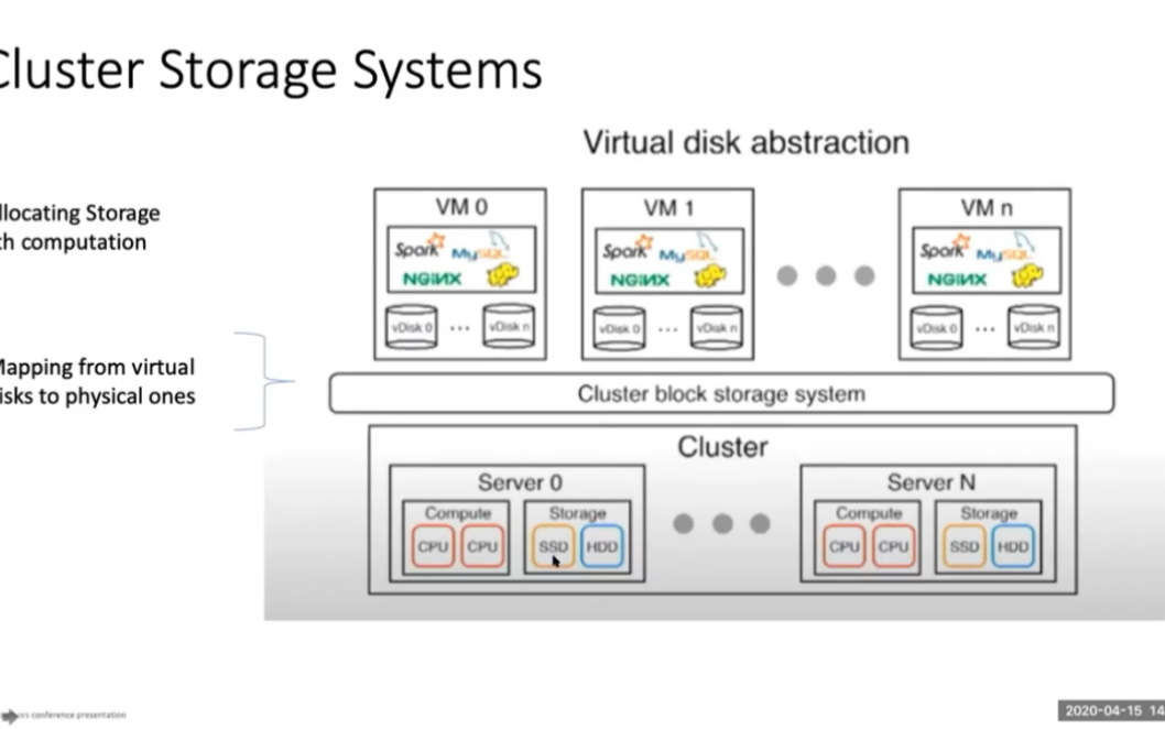 [图]Distributed Systems Reading Group (2020)