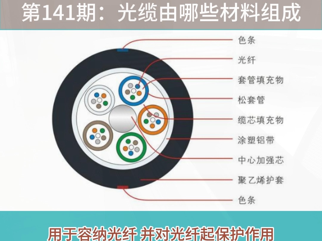 第141期:光缆由哪些材料组成哔哩哔哩bilibili