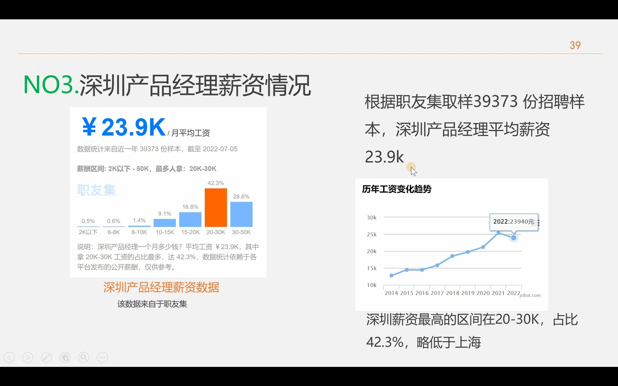 12.深圳产品经理的薪资情况哔哩哔哩bilibili