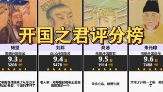 【虎扑】中国历史上的开国之君评分榜