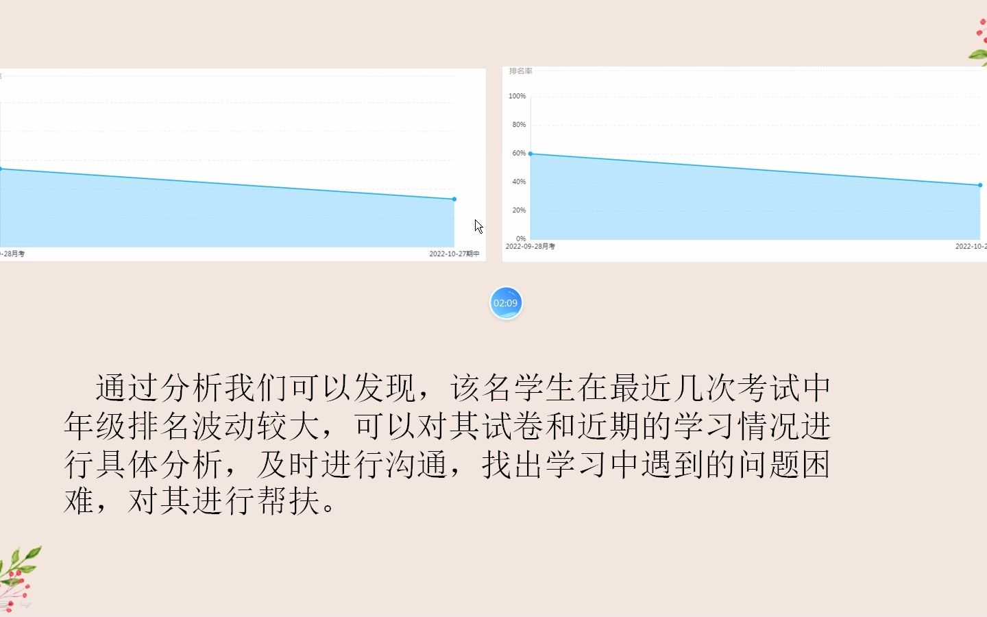 A13可视化数据分析与解读 视频哔哩哔哩bilibili