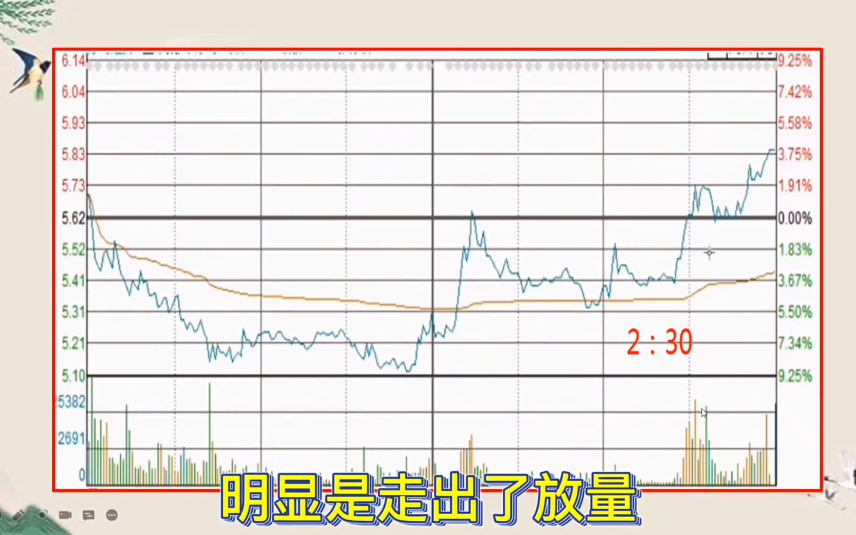 但凡“尾盘30分钟”有以下征兆,证明主力已吸筹完毕,90%大牛股!抓住实现财富自由!哔哩哔哩bilibili