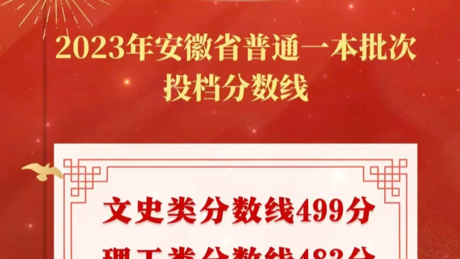 淮南师范学院2023年一批次投档分数线公布!哔哩哔哩bilibili