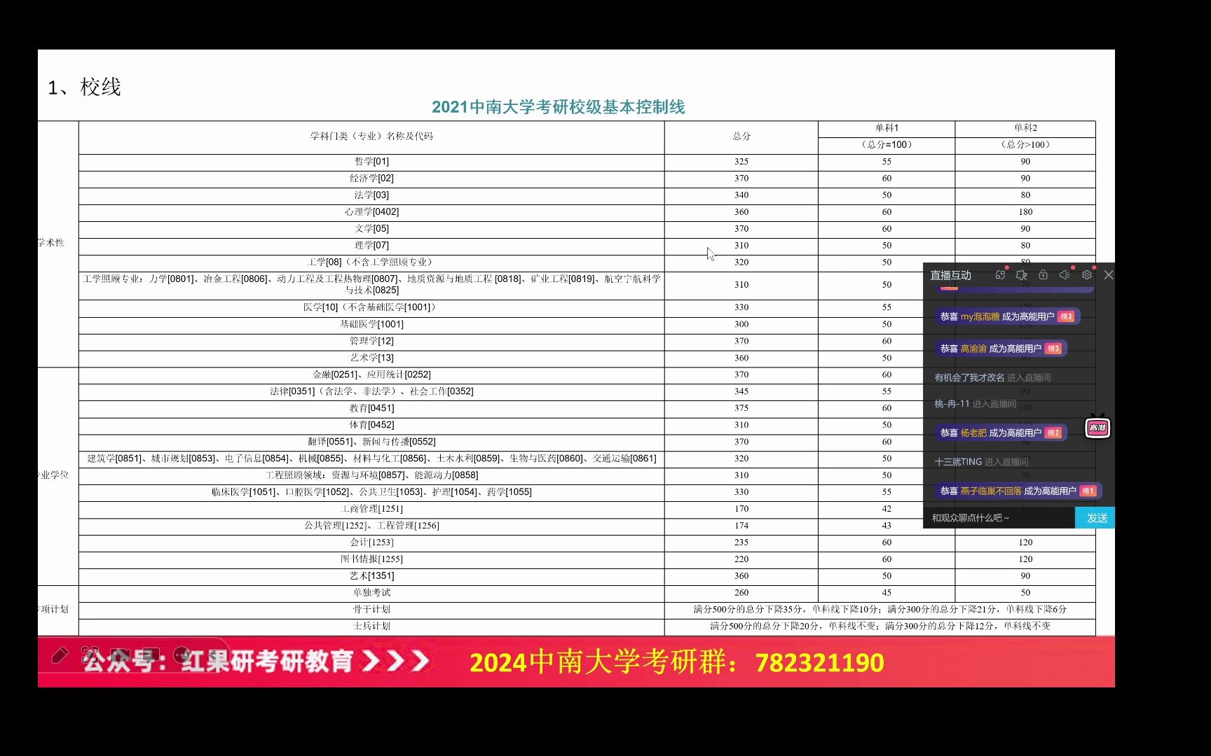 要2024考研中南大学,需要提前了解哪些信息,来看看学姐怎么说哔哩哔哩bilibili