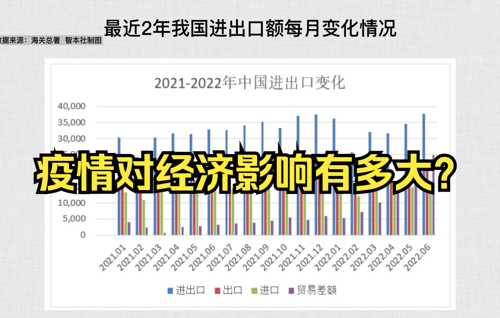 经济还好吗?疫情下中国GDP、出口、消费、社融等经济数据大盘点哔哩哔哩bilibili