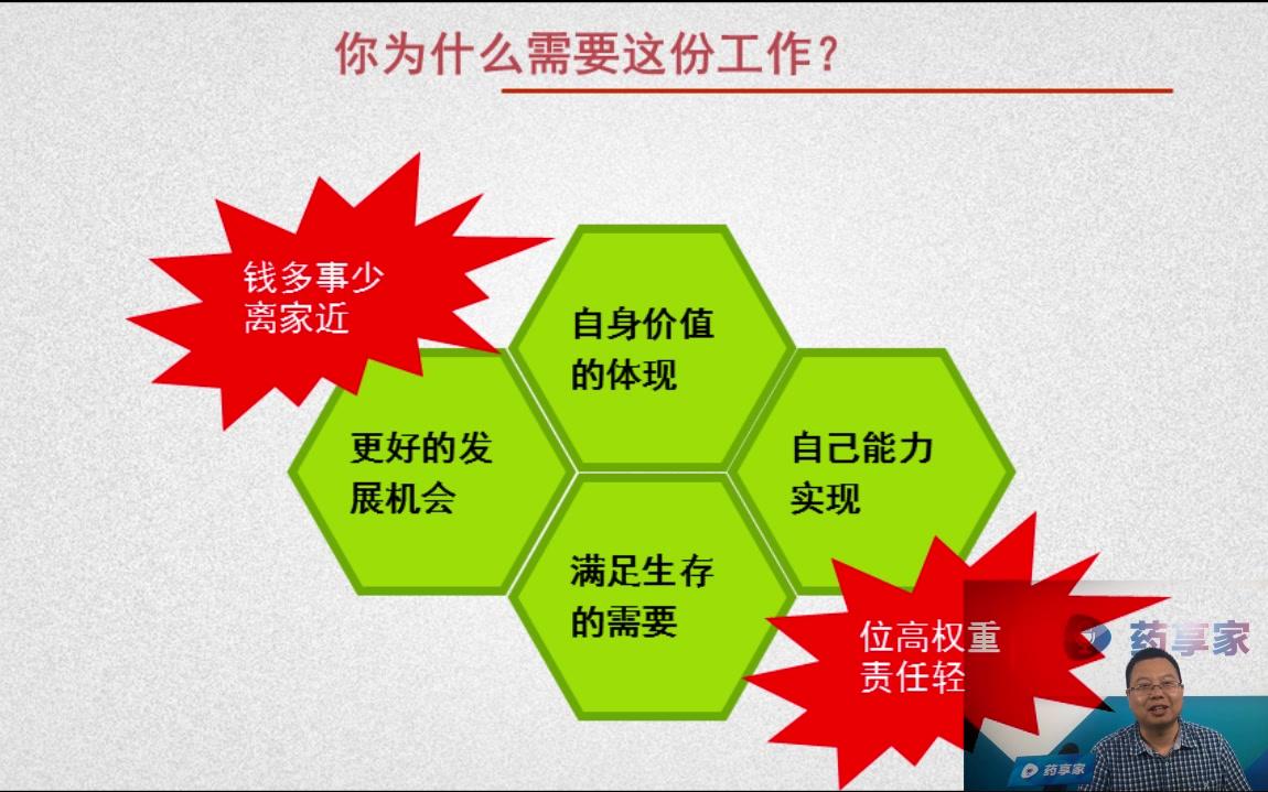 【直播演讲】医药圈的面试技巧 [药享家10期 无字幕]哔哩哔哩bilibili